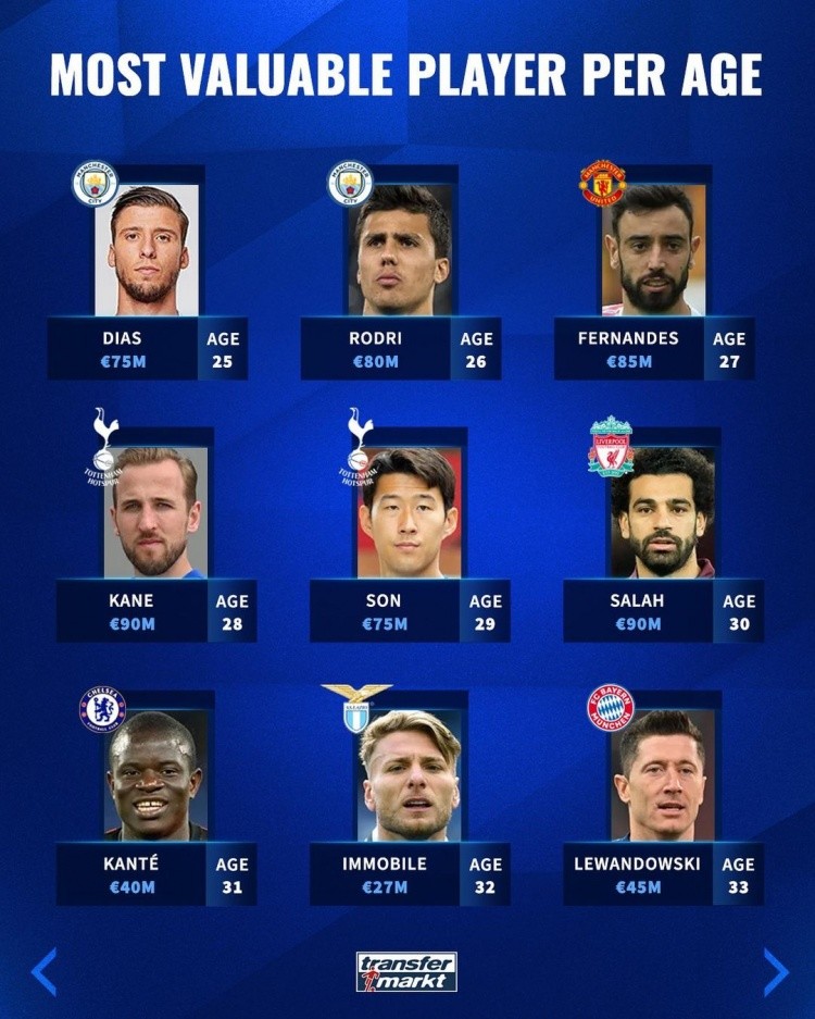 助攻次数并 助攻次数并